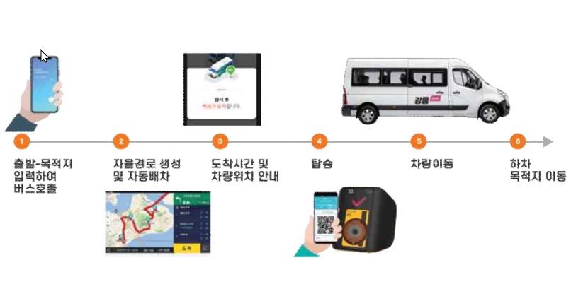 강릉시 수요응답형 시티투어버스 서비스 설명도 (사진=국토교통부)