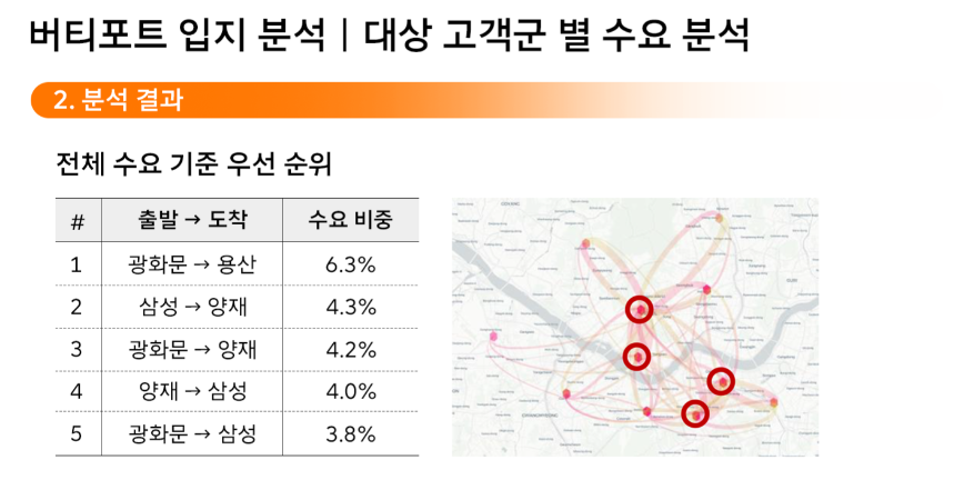 버티포트 입지 분석 결과 (사진=SKT)