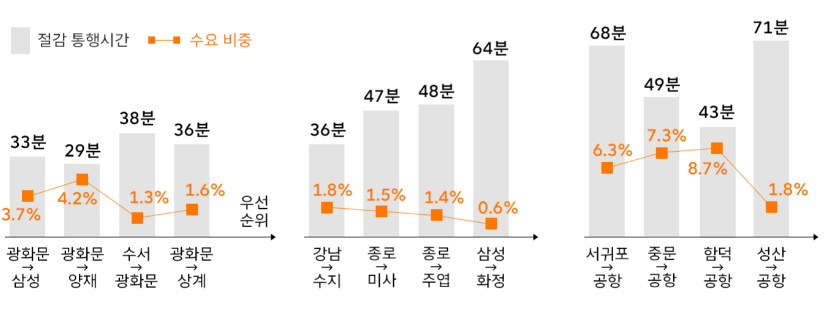 (사진=SKT)