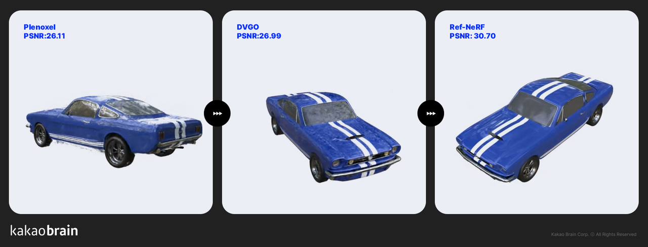 NeRF 기술로 만든 3D 이미지(성능순) (사진=카카오브레인)