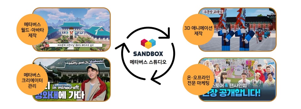 샌드박스 메타버스 스튜디오 콘텐츠 제작 과정 (사진=샌드박스네트워크)