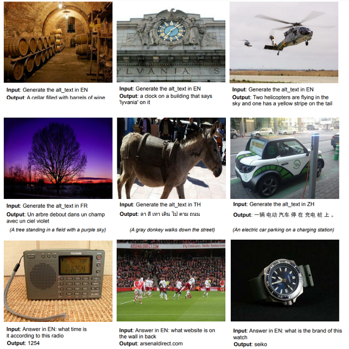 PaLI는 이미지 캡션, 시각적 질문 답변, 장면 텍스트 이해 등과 같은 여러 언어에서 다양한 시각 및 언어 작업을 처리한다.(사진=구글)