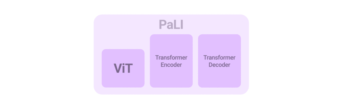 PaLI 모델 아키텍처 (사진=구글)