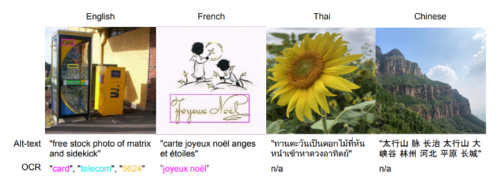 다국어 대체 텍스트 및 OCR과 관련된 샘플링된 이미지 (사진=구글)