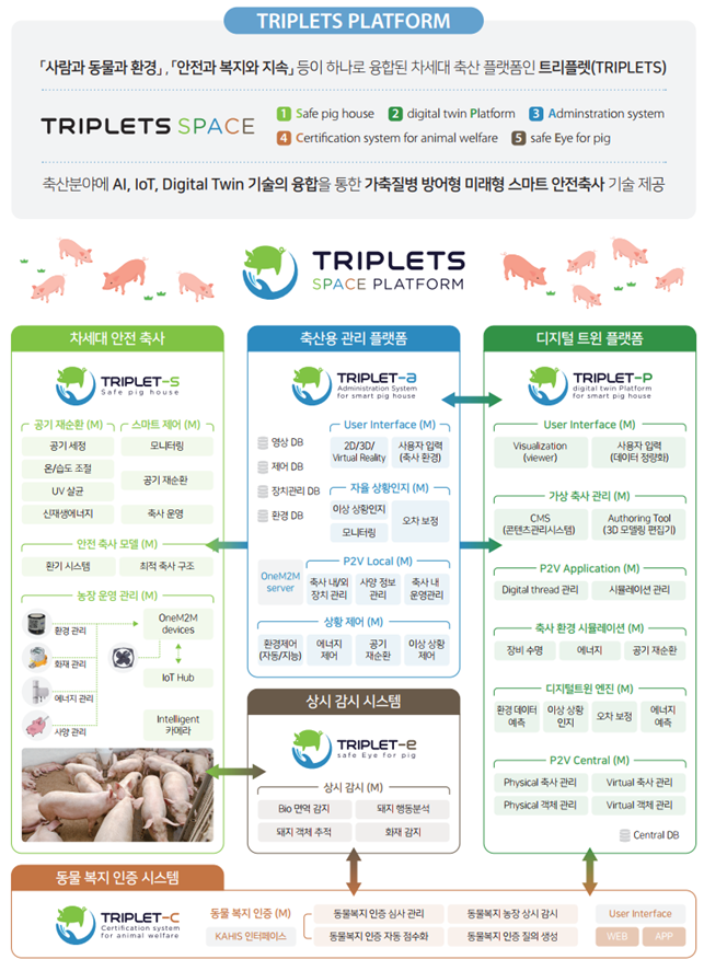 트리플렛 구성도 (사진=ETRI)