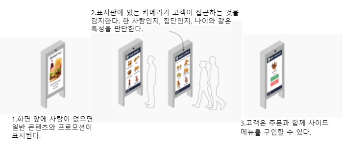 AI 기반 키오스크 작동 방식 (사진=레이디언트)