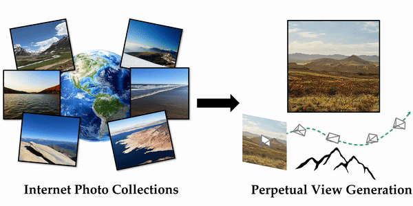 단일 사진 모음에 대해서만 훈련하고 단 한 장의 사진에서 무제한 비디오를 생성한다. (사진=구글)