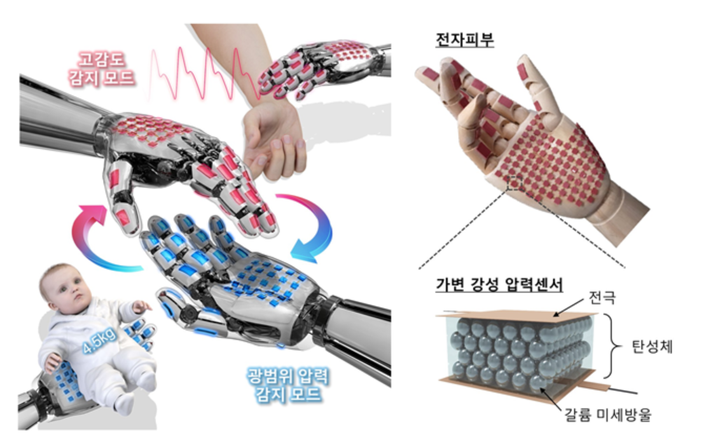 전자피부 전환 모드 모식도 (사진=KAIST)