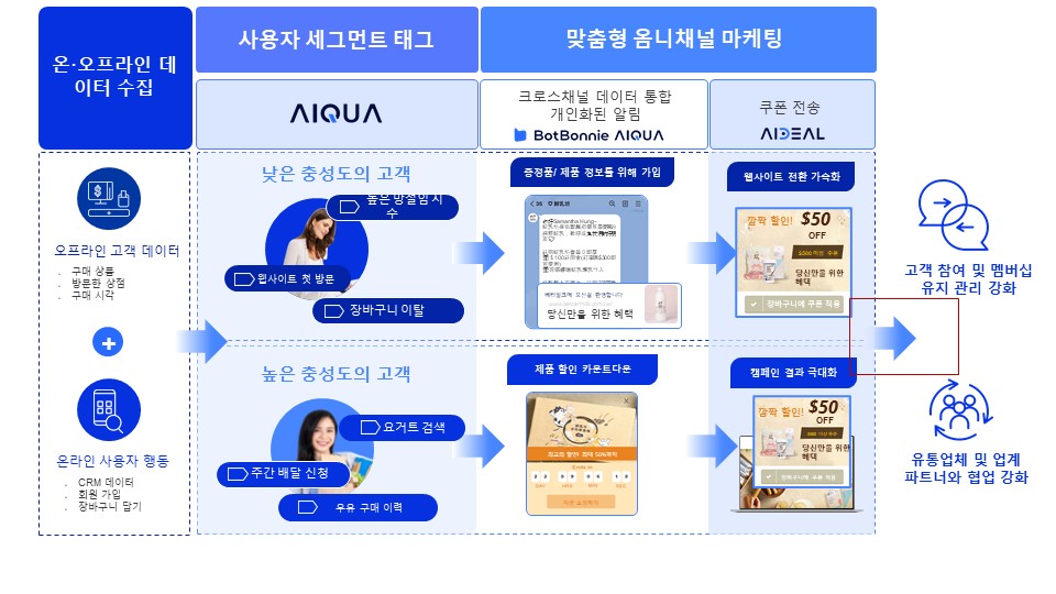 애피어의 솔루션 설명 (사진=애피어)