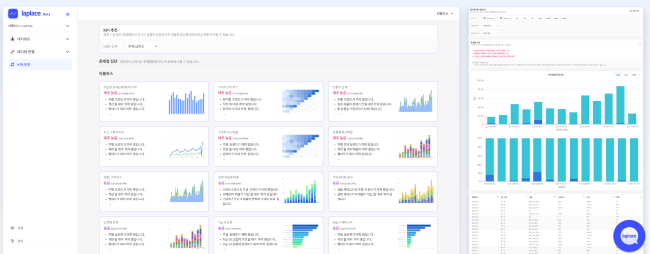 라플라스는 AI 컨설팅 플랫폼 '라플라스 애널리틱스'를 개발해 운영 중이다. (사진=라플라스테크놀로지)