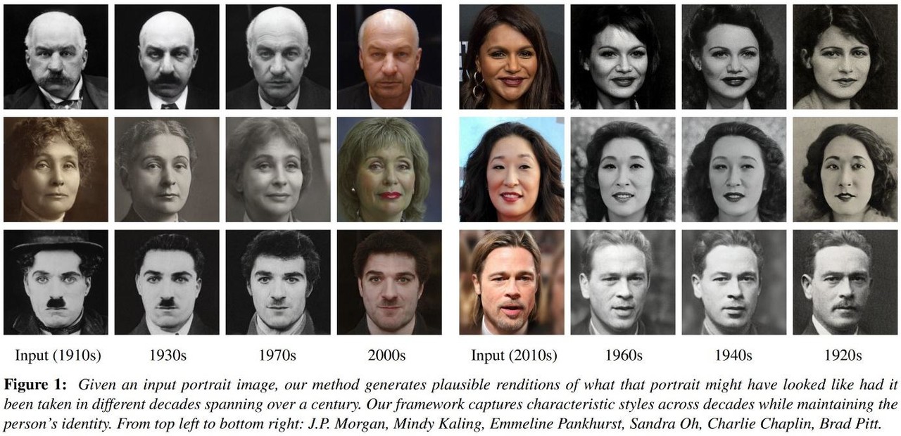 JP 모건(왼쪽 위부터 시계 방향으로), 민디 케일링, 샌드라 오, 브래드 피트, 찰리 채플린, 어멀린 팽크허스트 (사진=arXiv 'Faces Through Time')  