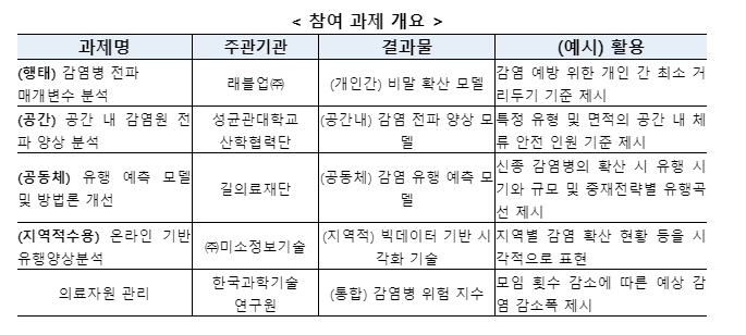 (사진=과기정통부)