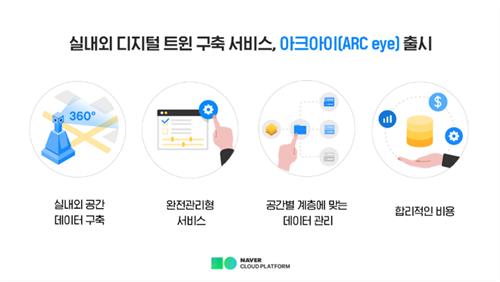 아크아이 설명도 (사진=네이버클라우드)