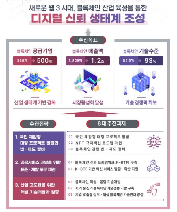 (사진=과기정통부)