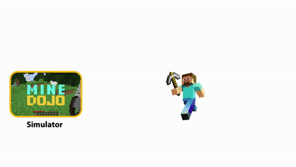 마인도조 워크플로우 (사진=엔비디아) 