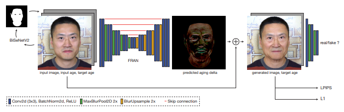 FRAN 아키텍처(사진=디즈니)