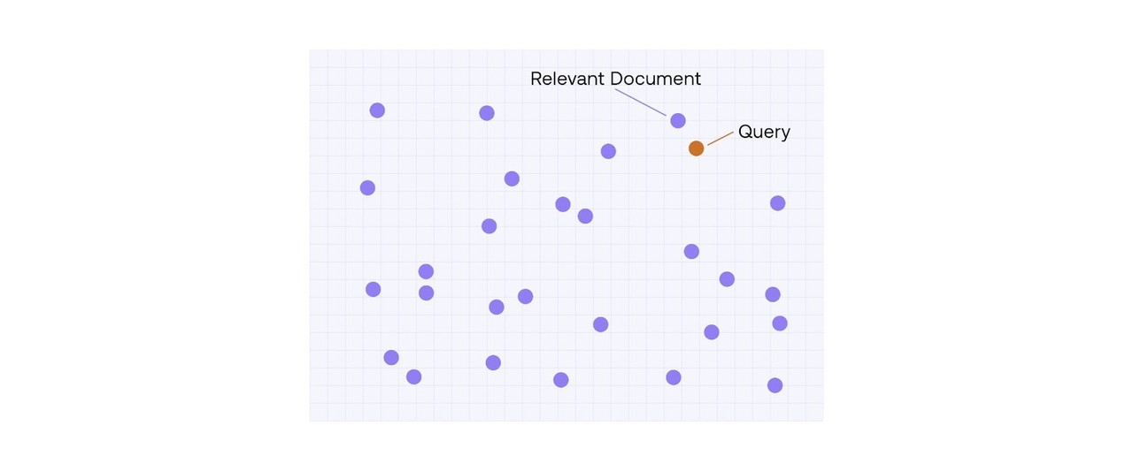 의미론적 임베딩 (사진=코히어)