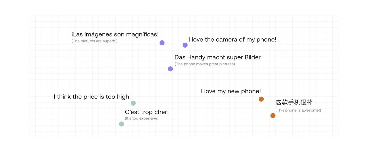 코히어 다국어 모델에 의한 고객 피드백 집계 (사진=코히어)