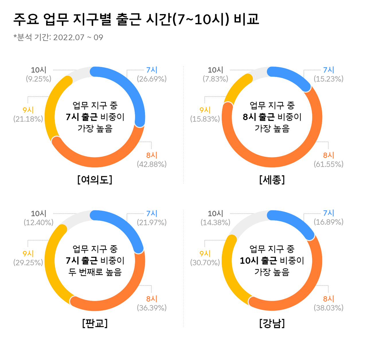 업무 지구별 출근 시간 (사진=SKT)
