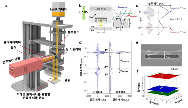 KAIST AI 반도체 실험