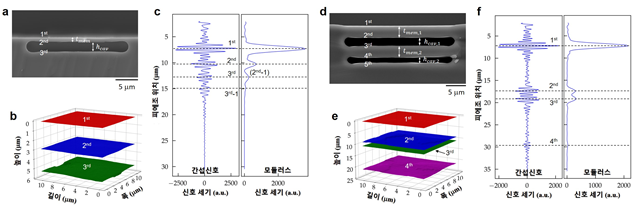 서브 1 μm 급 박막-공동 구조 및 복층 박막-공동 구조 검사 결과 (사진=KAIST)