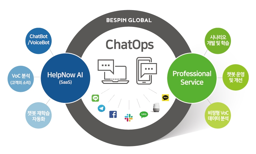 헬프나우AI 등 챗Ops 서비스 (사진=베스핀글로벌)