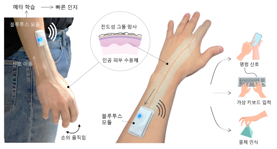 지능성 전자피부 모식도 (사진=KAIST 조성호 교수)