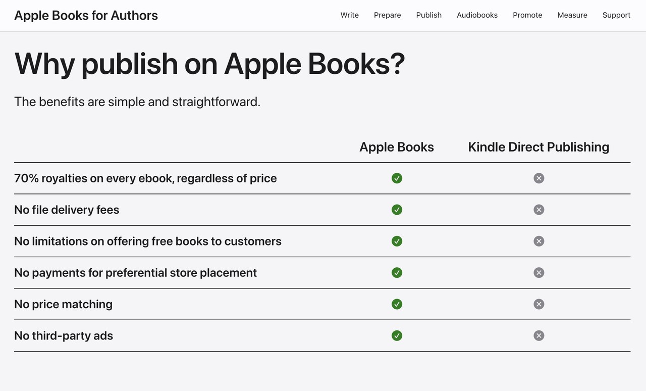 애플 북스의 오디오북 작가 모집 페이지. 아마존 킨들에 비해 혜택이 많다고 정면 광고하고 있다..(사진=https://authors.apple.com/)