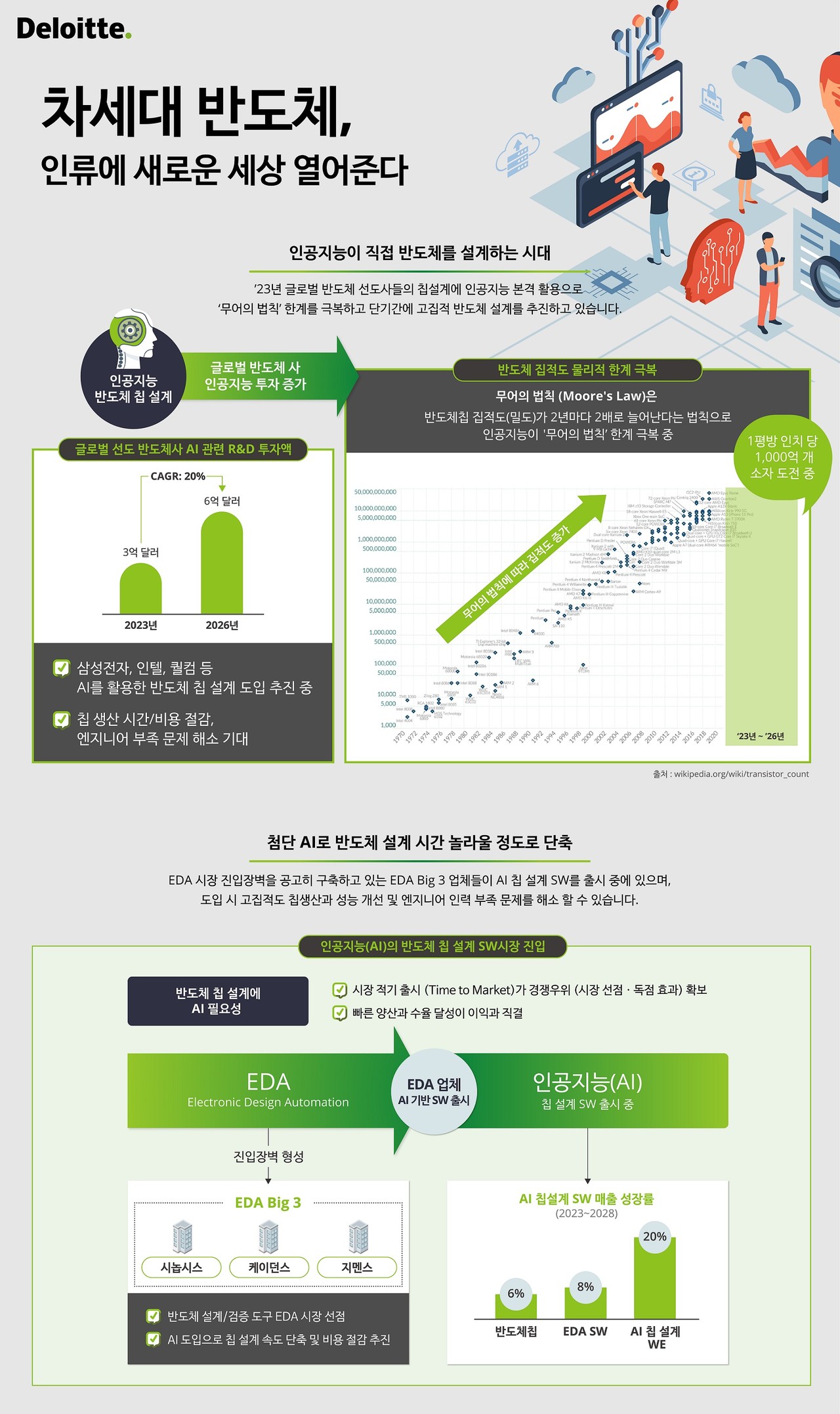 (사진=딜로이트)