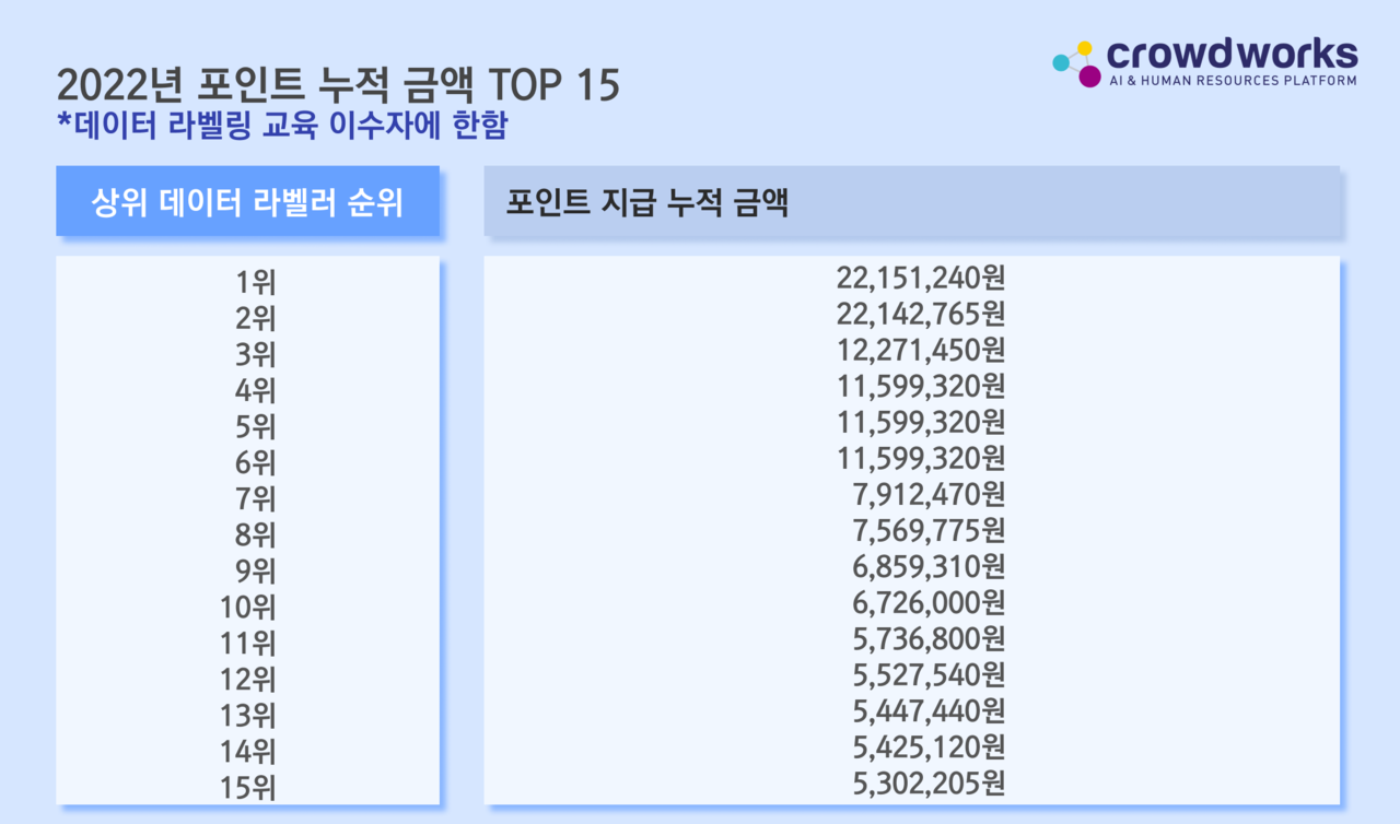 (사진=크라우드웍스)
