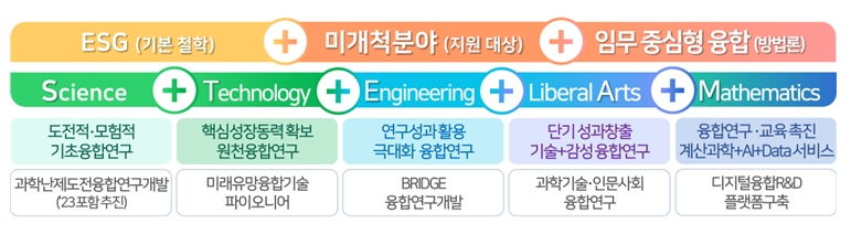(사진=과기정통부)