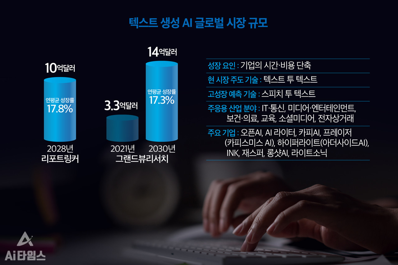 생성AI 시장전망(그래픽=AI타임스)