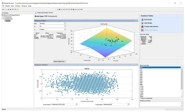 방사형 기저 함수(RBF) 안내렌즈 계산기 모델 (사진=매스웍스)