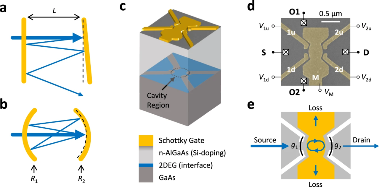 반도체 내에서 전자 공진기의 구조를 보여주는 모식도 (사진=KAIST)