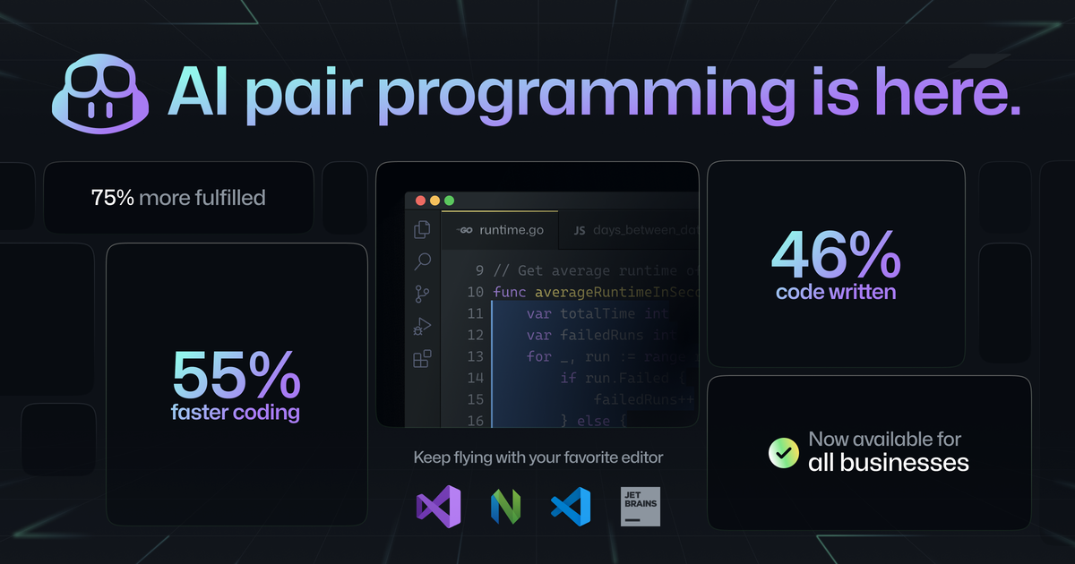 코파일럿은 개발자의 최대 55%가 더 빠르게 코딩할 수 있도록 지원하며, 모든 프로그래밍 언어에서 평균 46%의 코드가 코파일럿을 사용해 작성된다. (사진=깃허브)