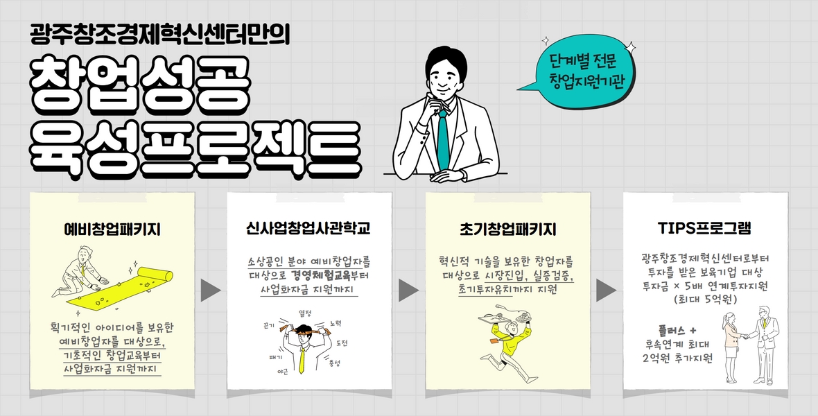 광주창조경제혁신센터 창업성공육성프로젝트 포스터. (사진=광주창조경제혁신센터)