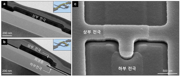 나노 전자 기계식 메모리 사진 (사진=KIST)