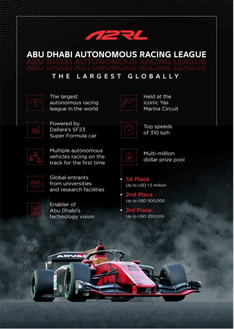 아부다비 자율주행 자동차 레이싱 개요 (사진=아스파이어)