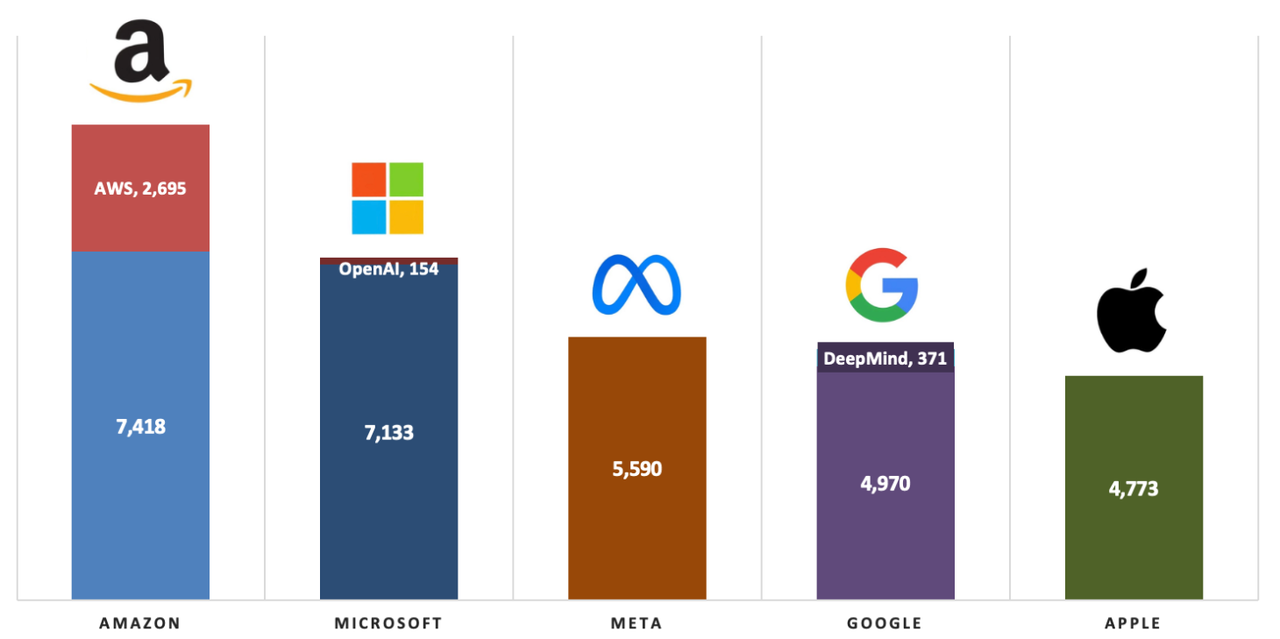 기업별 AI 직원 수 (사진=글라스에이아이)