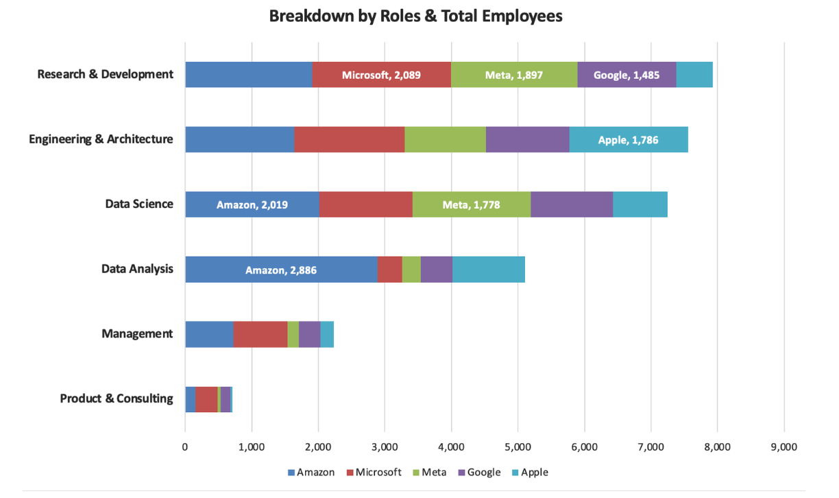 기업별 직종 분포 (사진=글라스에이아이) 