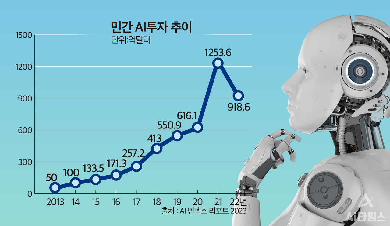 (그래픽=AI타임스)