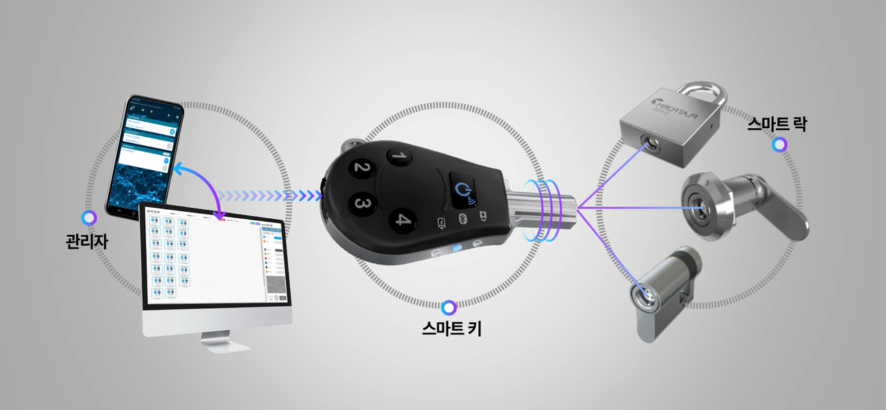 '무전원 디지털락 (사진=LGU+)