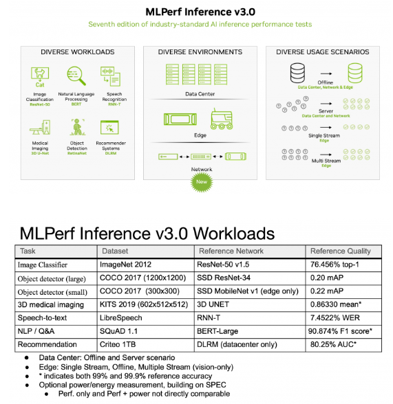 ML Puff Inference 3.0 (Photo = ML Commons)