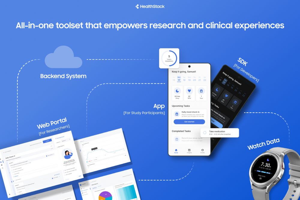 ‘삼성 헬스 스택’ 1.0 버전 (사진=삼성전자)