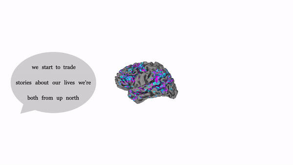 Brain images scanned by fMRI are reconstructed into sentences through a semantic decoder (Photo = University of Texas)