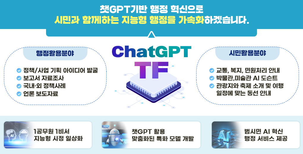 광주시 챗GPT TF팀 계획도. (사진=광주시)