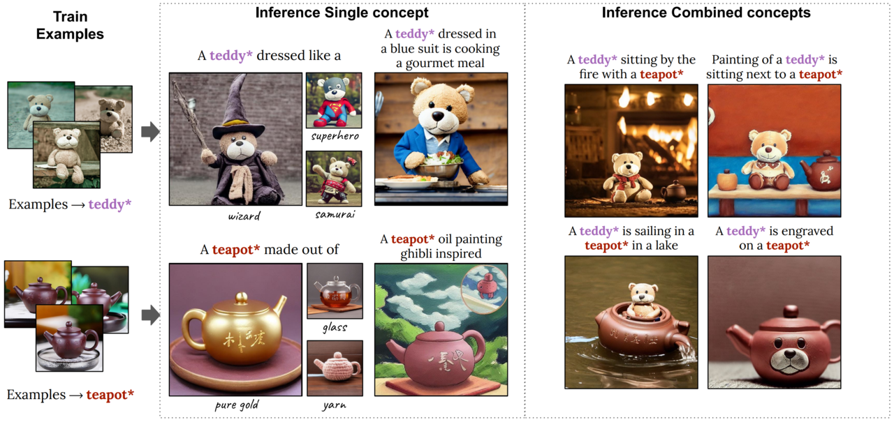 '퍼퓨전' 모델에 대한 설명 (사진=엔비디아)
