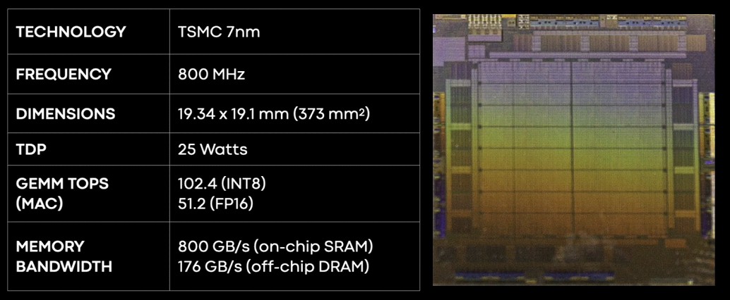 메타의 MTIA 칩 (사진=메타)