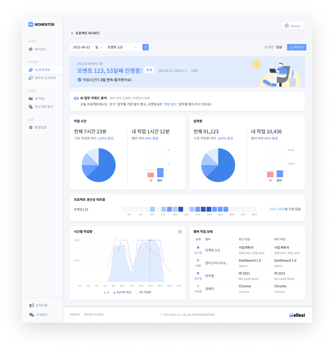 모멘토 실행 캡처 세부 화면 (사진=엘렉시)