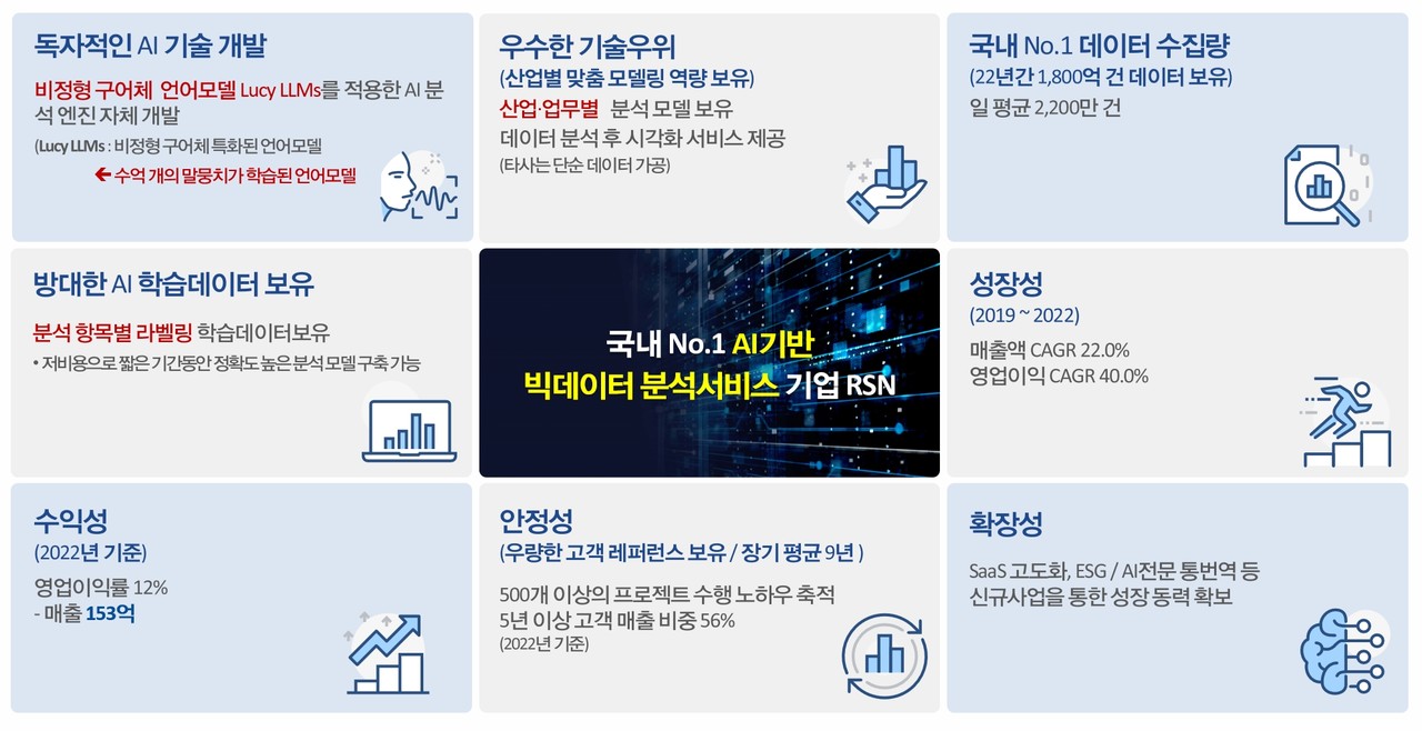 (사진=알에스엔)